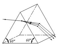 EQUILATERAL-dispersion-prism