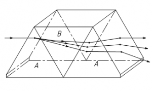 AMICI prism Direct Vision Prisms