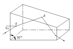 BREWSTER prism