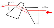 Anamorphic Prism